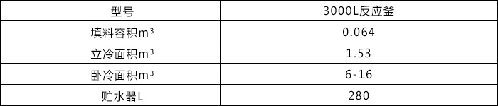 3000L反應(yīng)釜2.jpg 3000L反應(yīng)釜2.jpg
